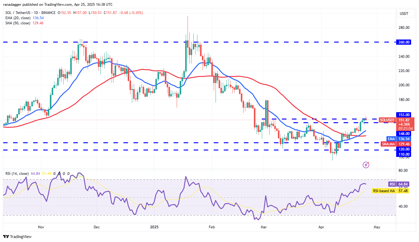Price predictions 4/25: BTC, ETH, XRP, BNB, SOL, DOGE, ADA, SUI, LINK, AVAX