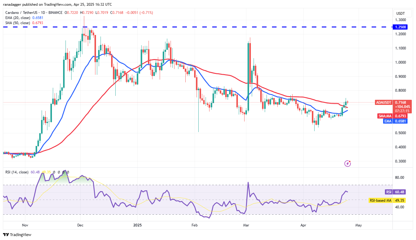 Price predictions 4/25: BTC, ETH, XRP, BNB, SOL, DOGE, ADA, SUI, LINK, AVAX