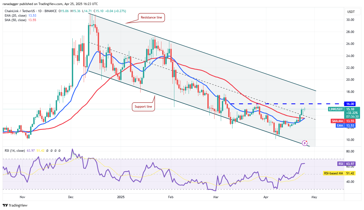 Price predictions 4/25: BTC, ETH, XRP, BNB, SOL, DOGE, ADA, SUI, LINK, AVAX