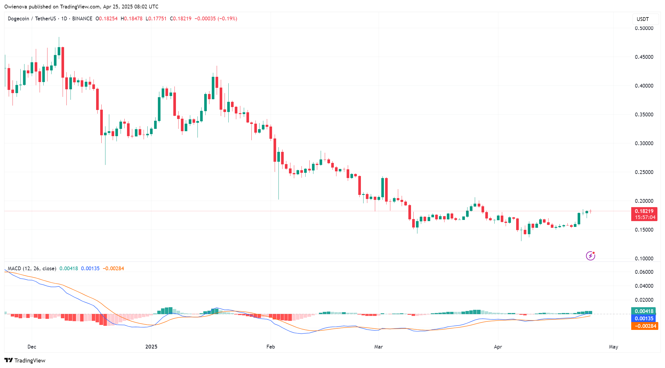 Dogecoin