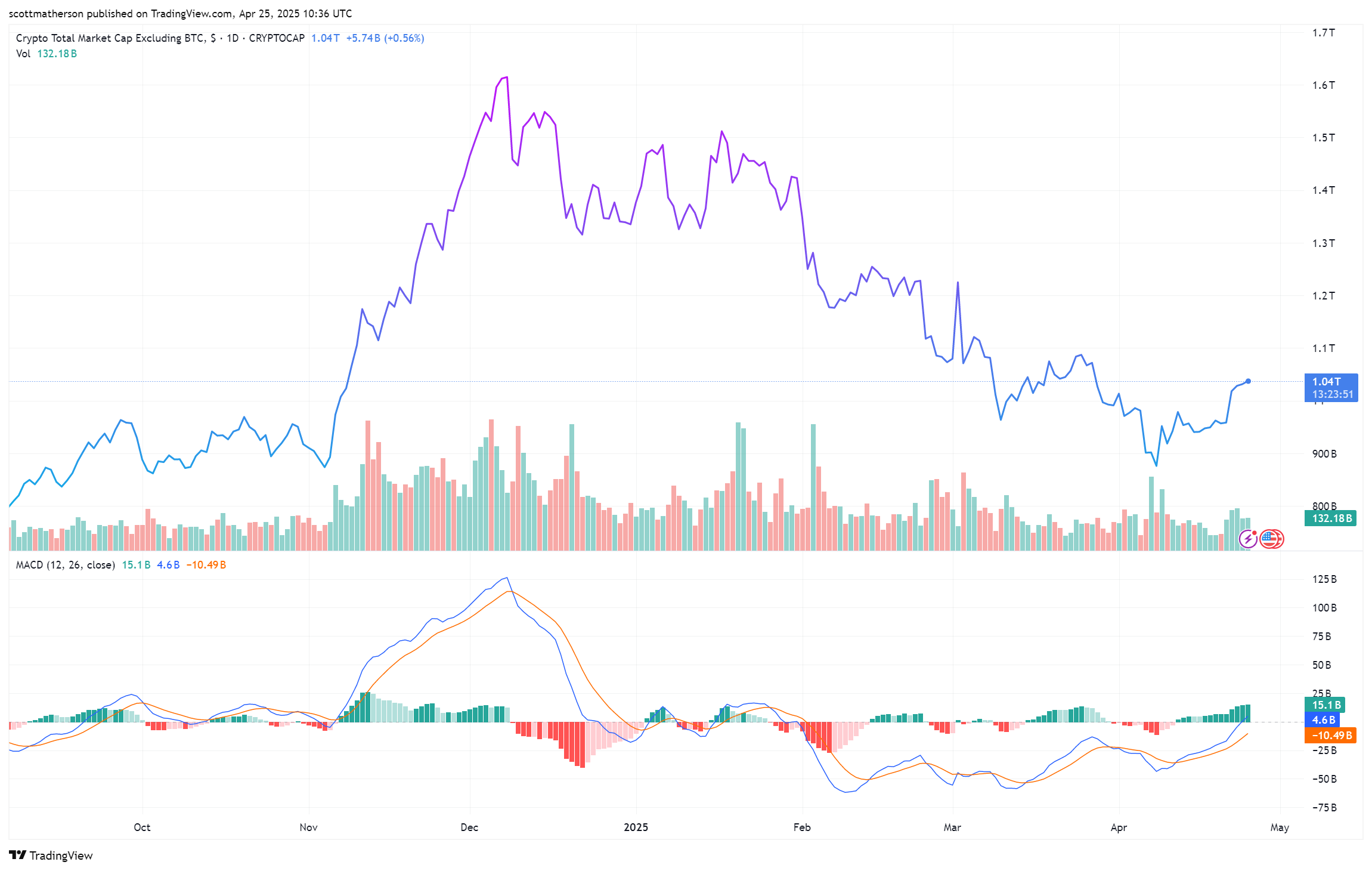 Altcoin