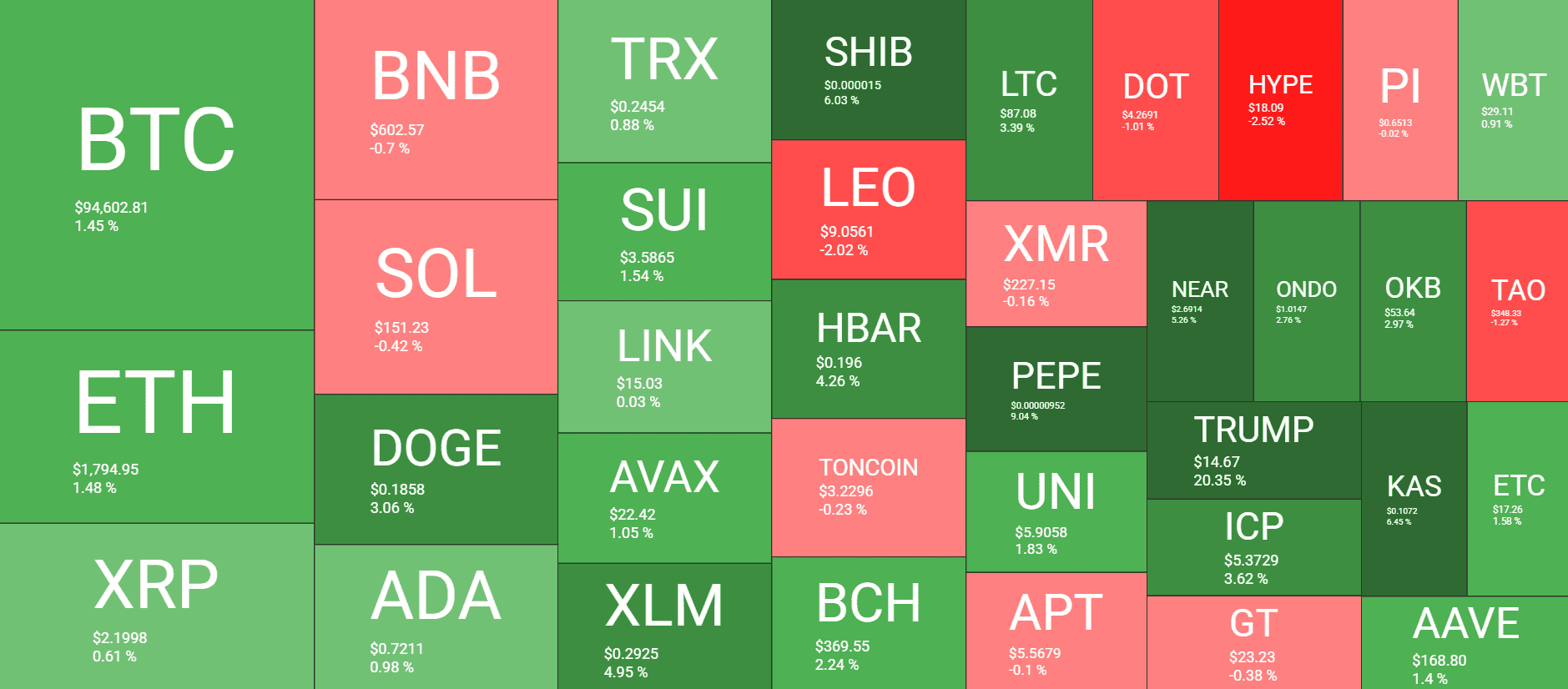 Cryptocurrency Market Overview. Source: QuantifyCrypto