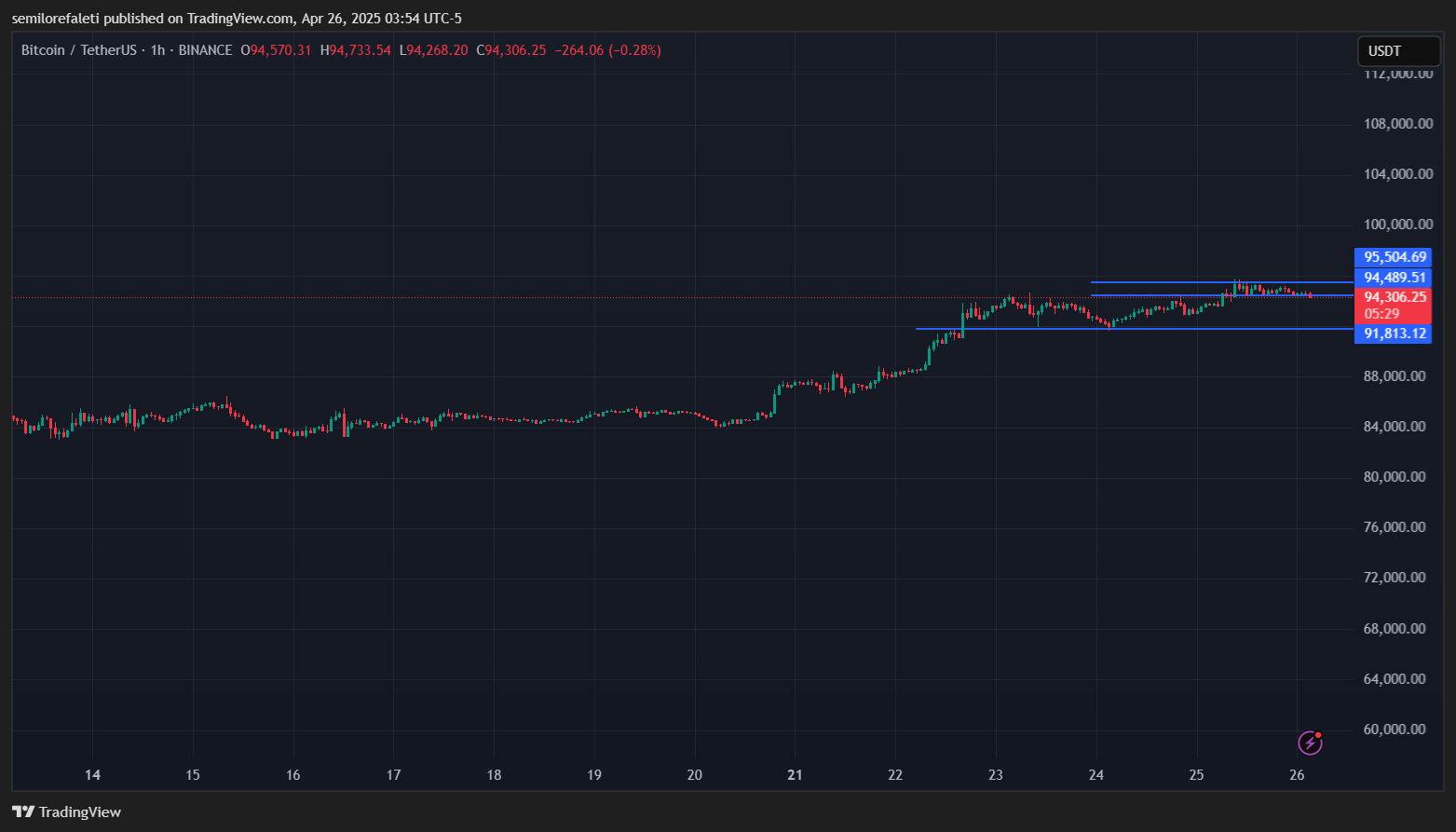 Bitcoin