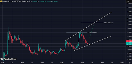 Dogecoin