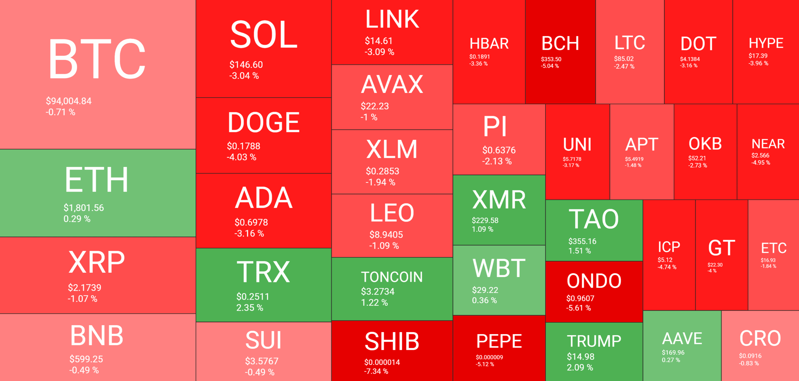 Cryptocurrency Market Overview. Source: QuantifyCrypto