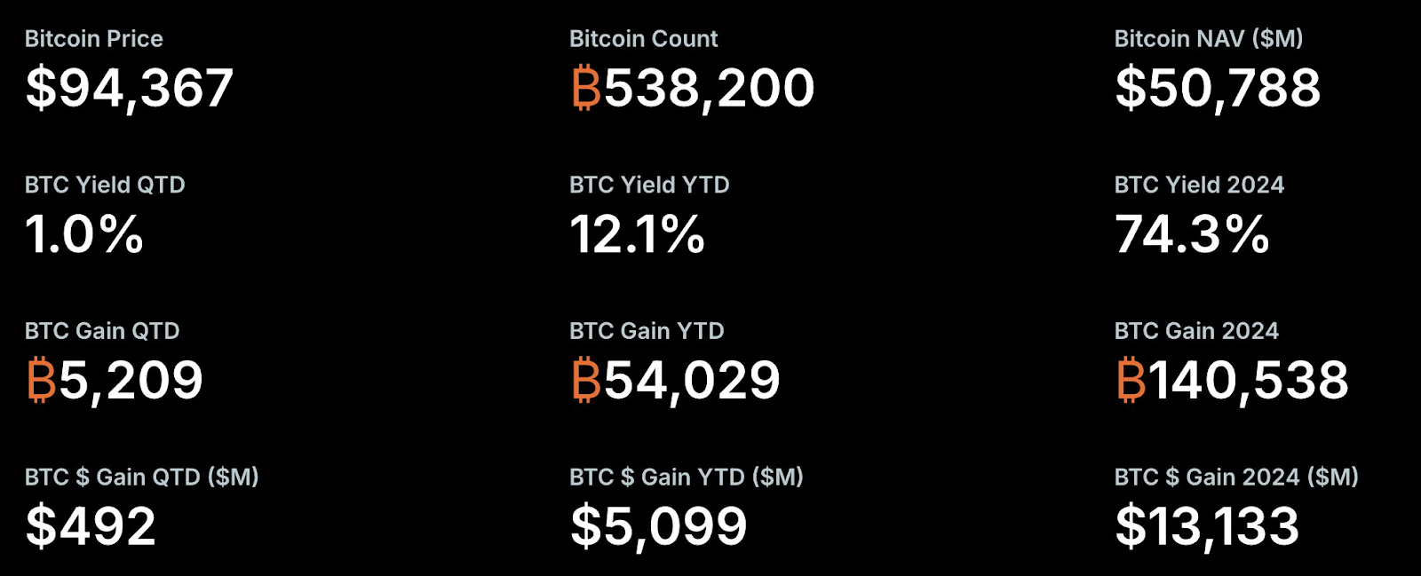 Bitcoin treasury firms driving $200T hyperbitcoinization — Adam Back