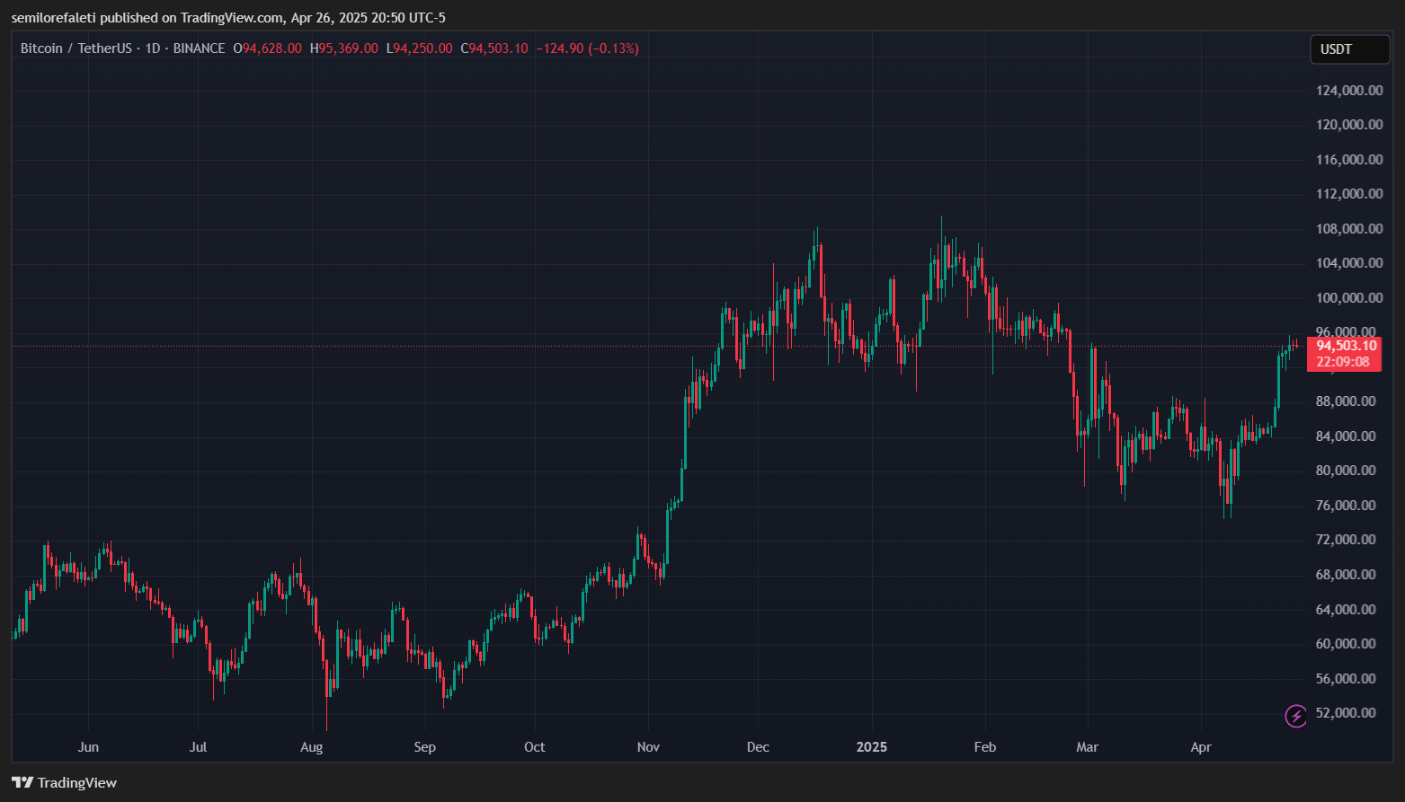 Bitcoin