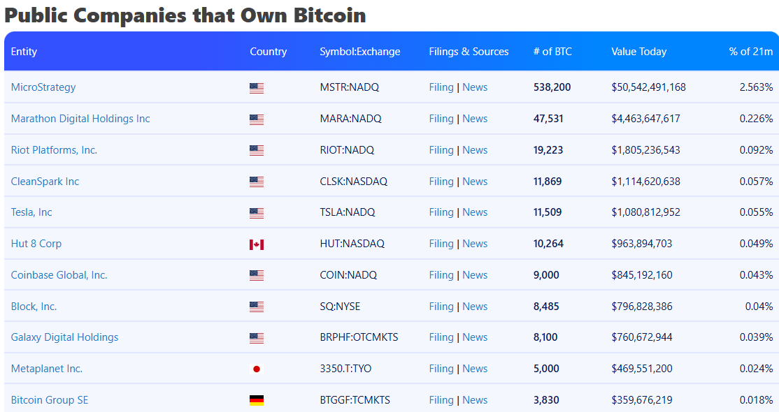 Michael Saylor hints at Bitcoin purchase as whales stack aggressively