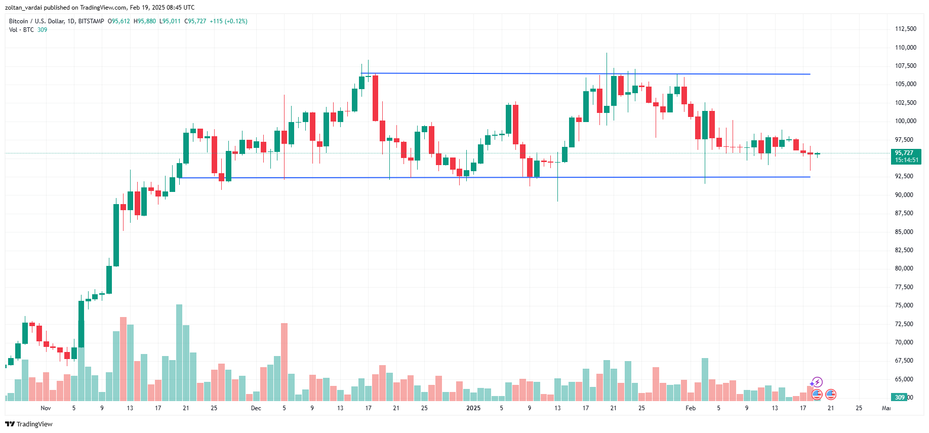 Crypto price manipulation explained: How cybercriminals influence the market