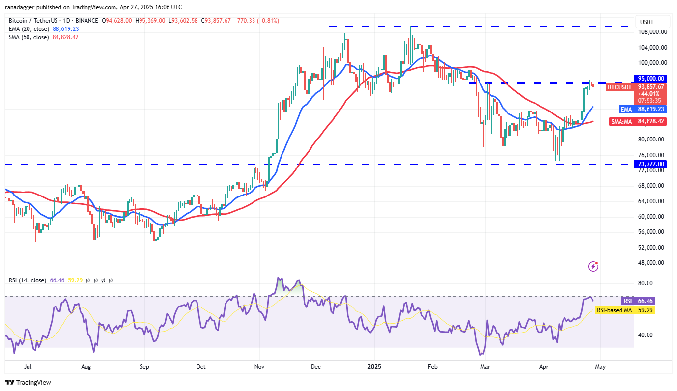 Bitcoin price chart looks set for $100K, SUI, AVAX, TRUMP and TAO expected to follow