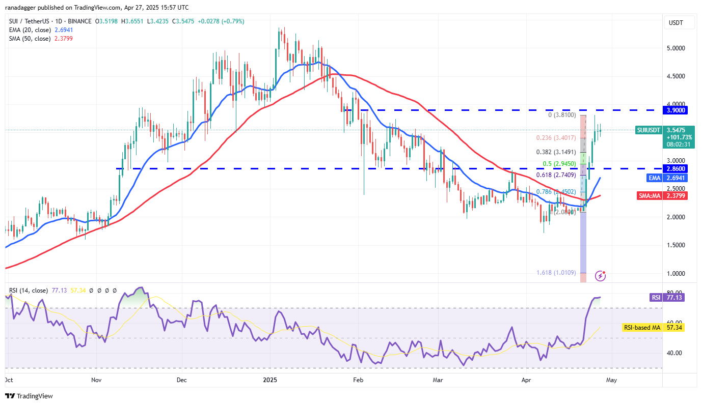 Bitcoin price chart looks set for $100K, SUI, AVAX, TRUMP and TAO expected to follow