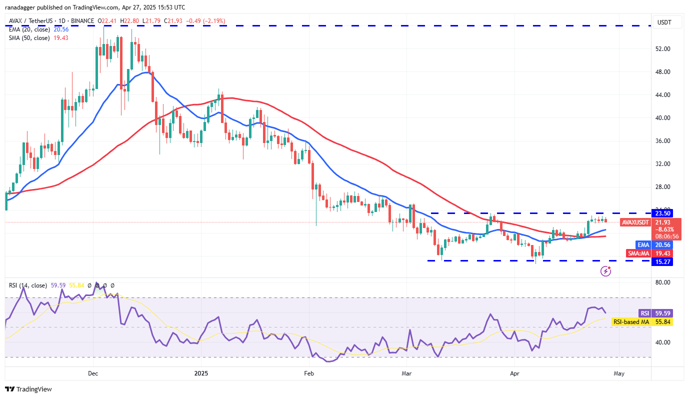 Bitcoin price chart looks set for $100K, SUI, AVAX, TRUMP and TAO expected to follow