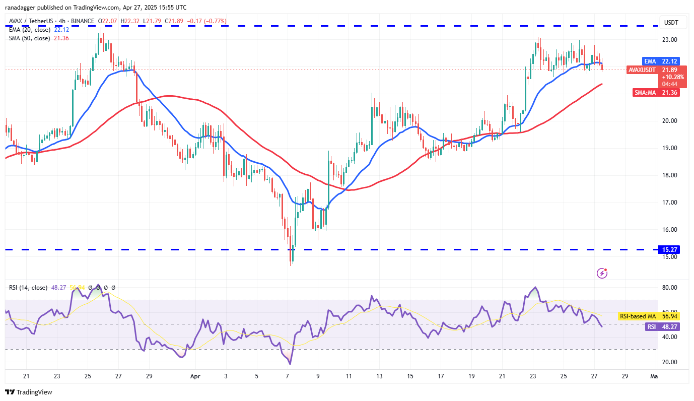 Bitcoin price chart looks set for $100K, SUI, AVAX, TRUMP and TAO expected to follow