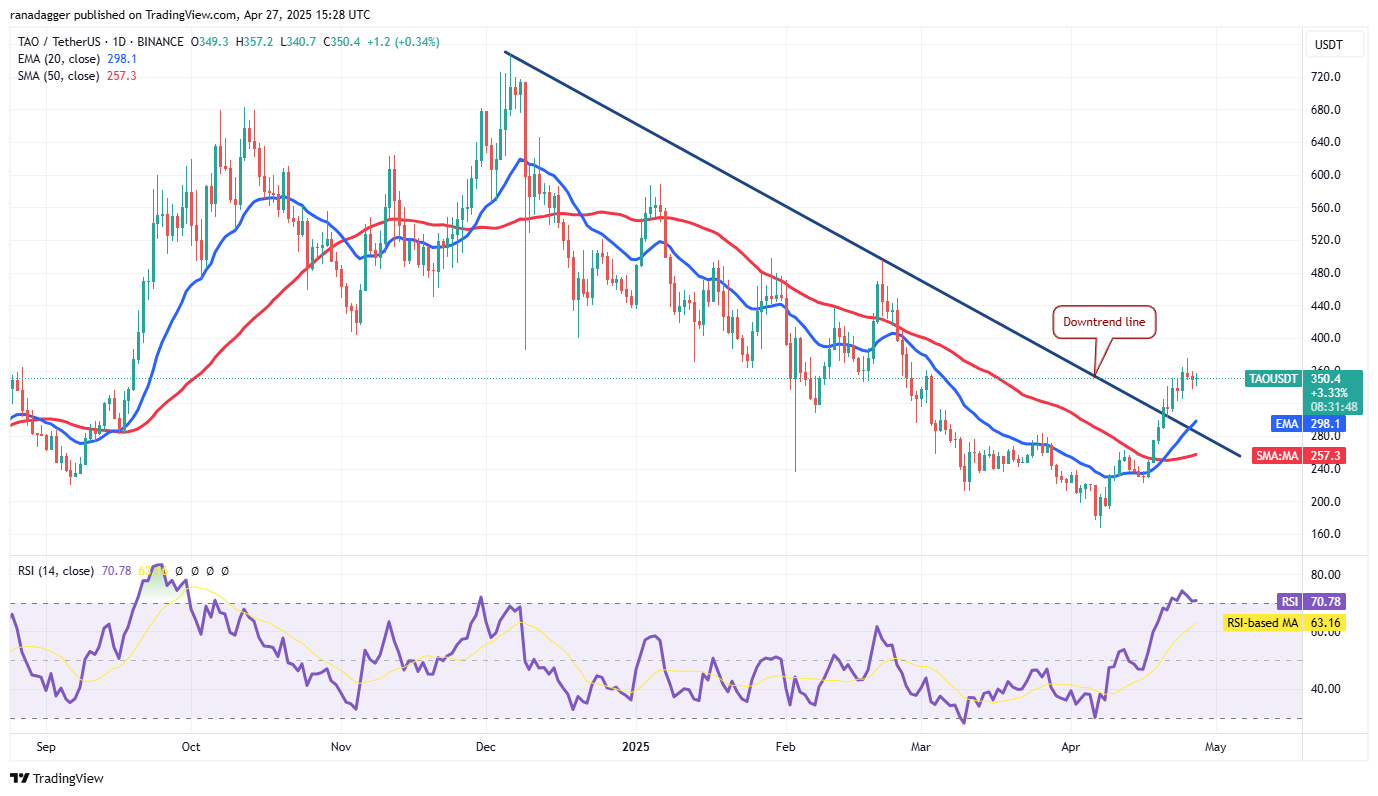 Bitcoin price chart looks set for $100K, SUI, AVAX, TRUMP and TAO expected to follow