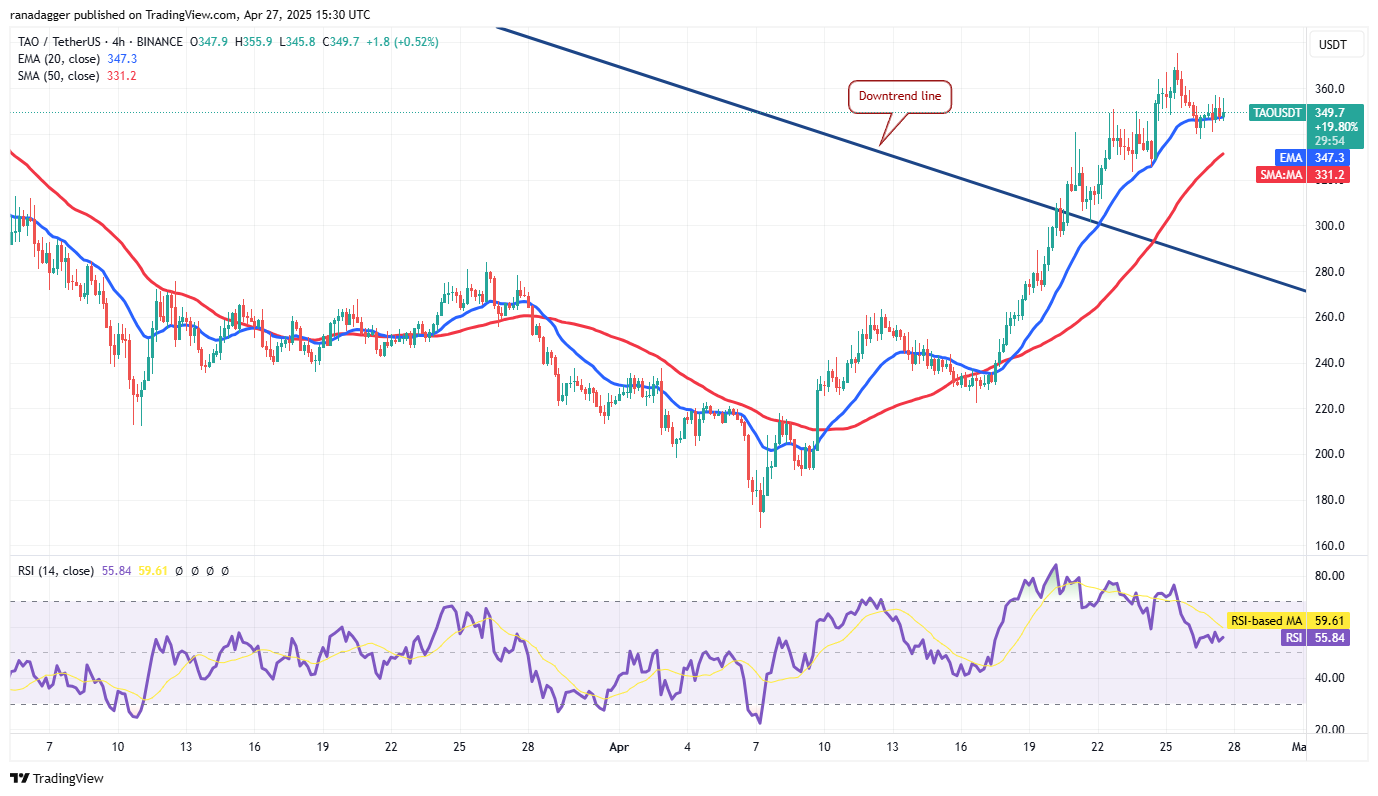 Bitcoin price chart looks set for $100K, SUI, AVAX, TRUMP and TAO expected to follow