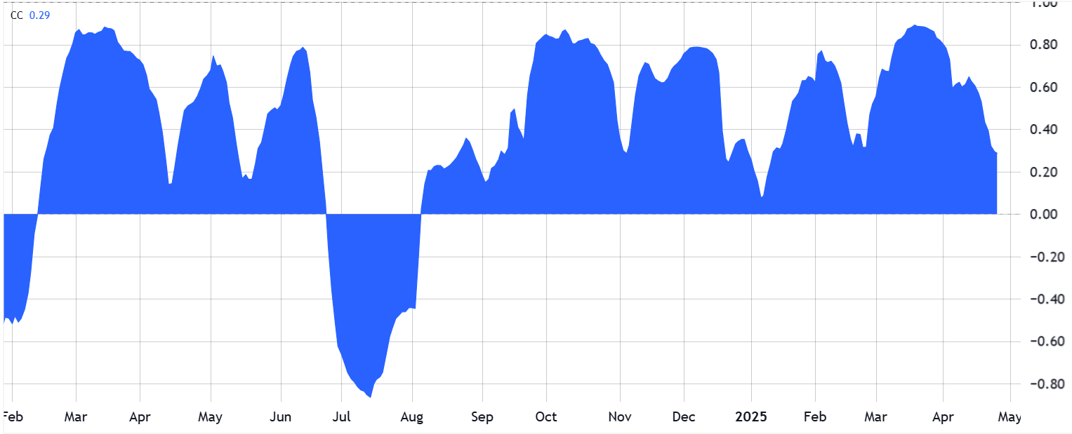 New Bitcoin price all-time highs could occur in May — Here is why
