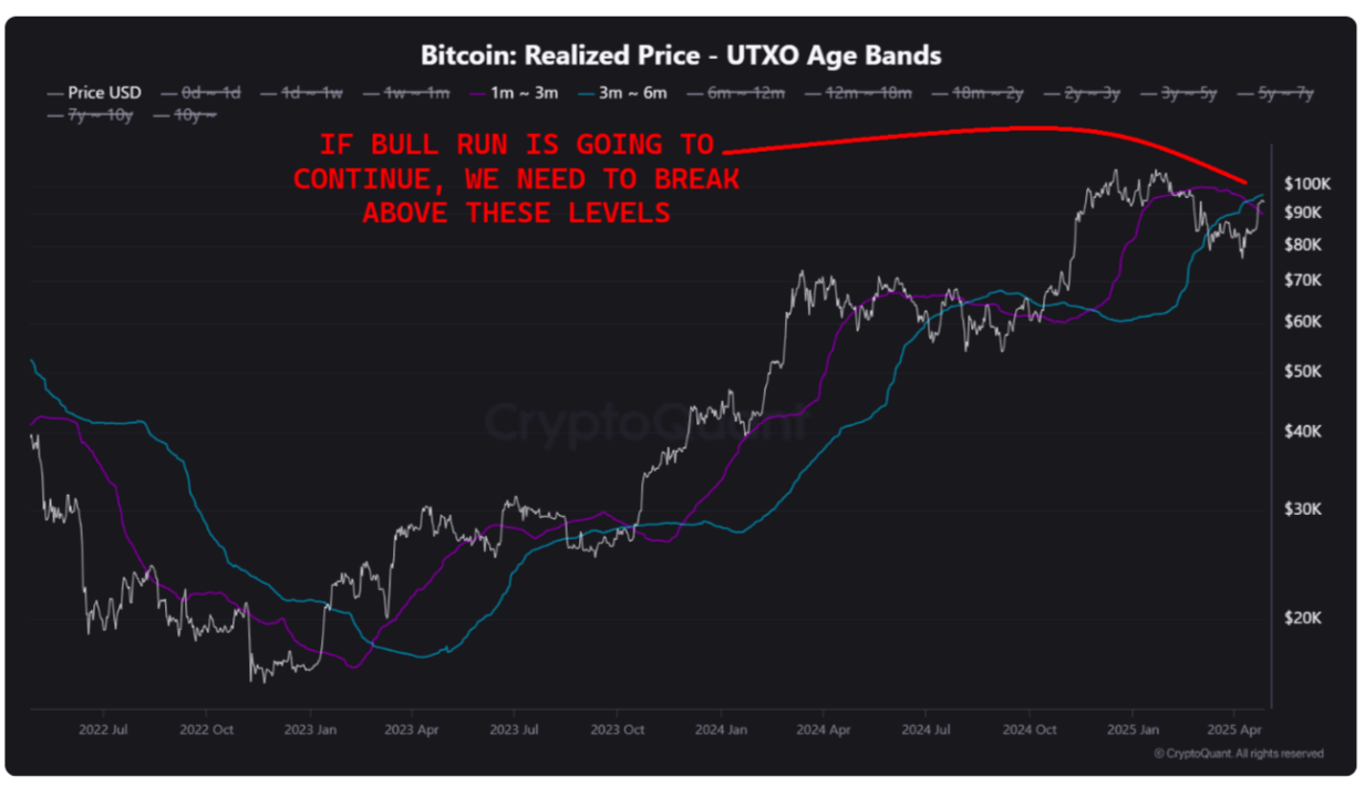 A 'local top' and $88K retest? 5 things to know in Bitcoin this week