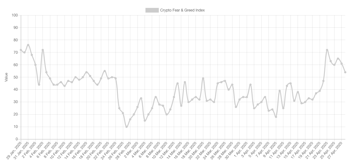A 'local top' and $88K retest? 5 things to know in Bitcoin this week
