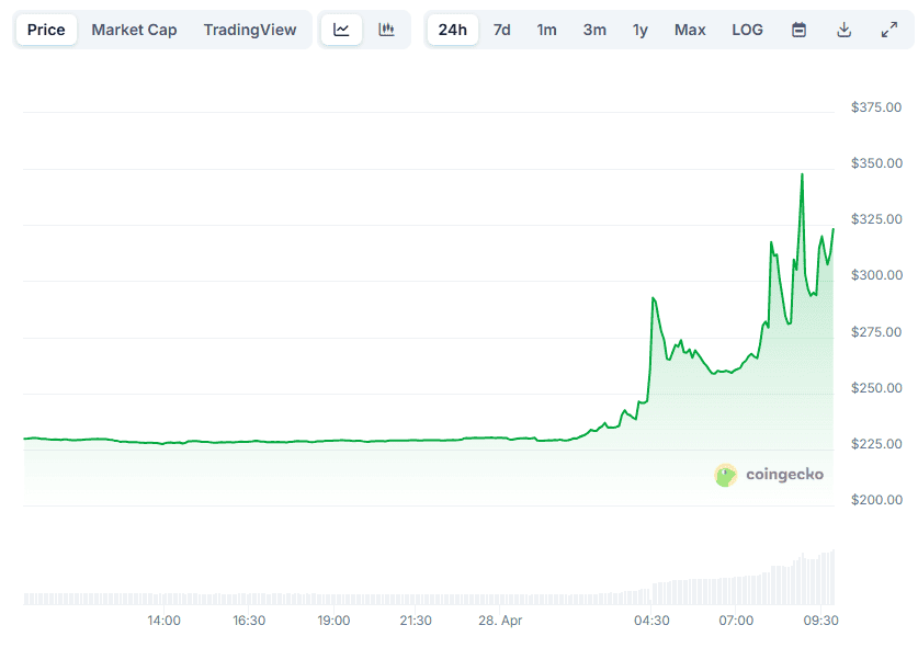 XMR Price