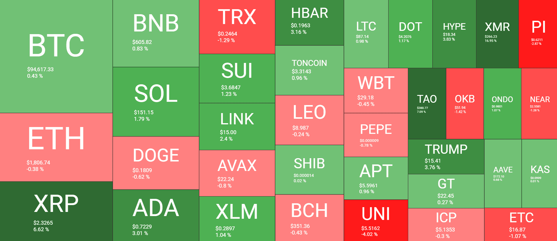 Cryptocurrency Market Overview. Source: QuantifyCrypto