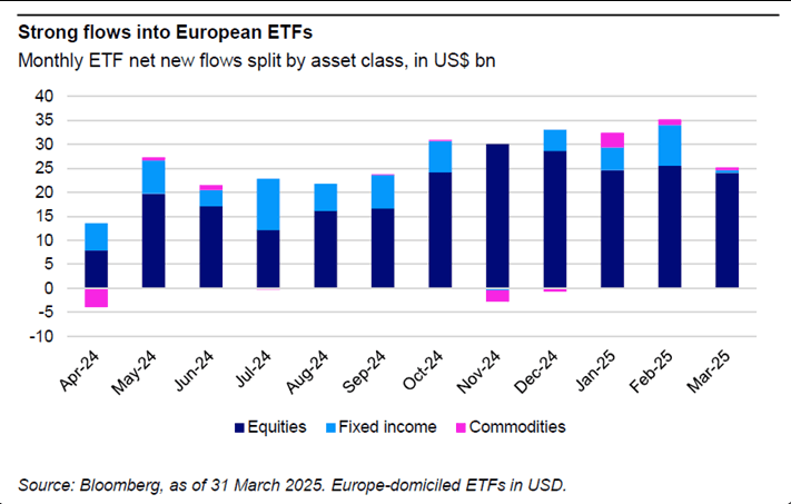 EU ETFs (Source: Invesco)