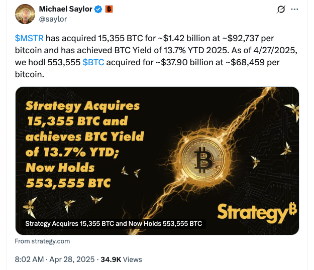 Strategy bags 15,355 Bitcoin for $1.42B as price surged above $90K