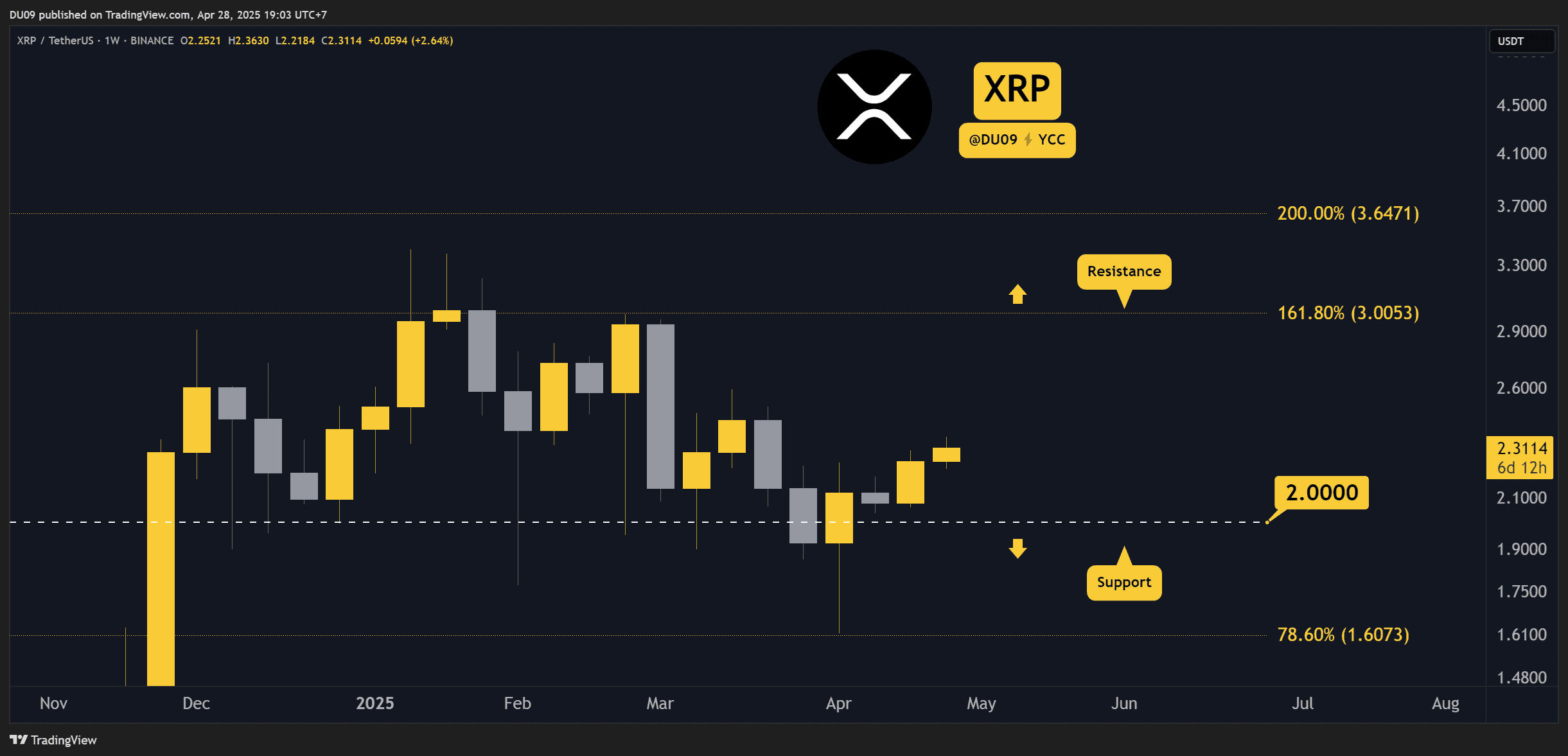 XRPUSDT_2025-04-28_19-03-34