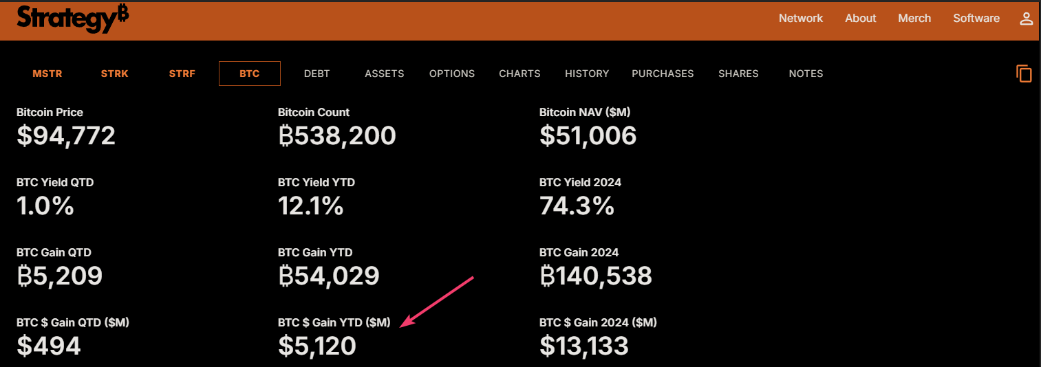 Strategy $BTC stats