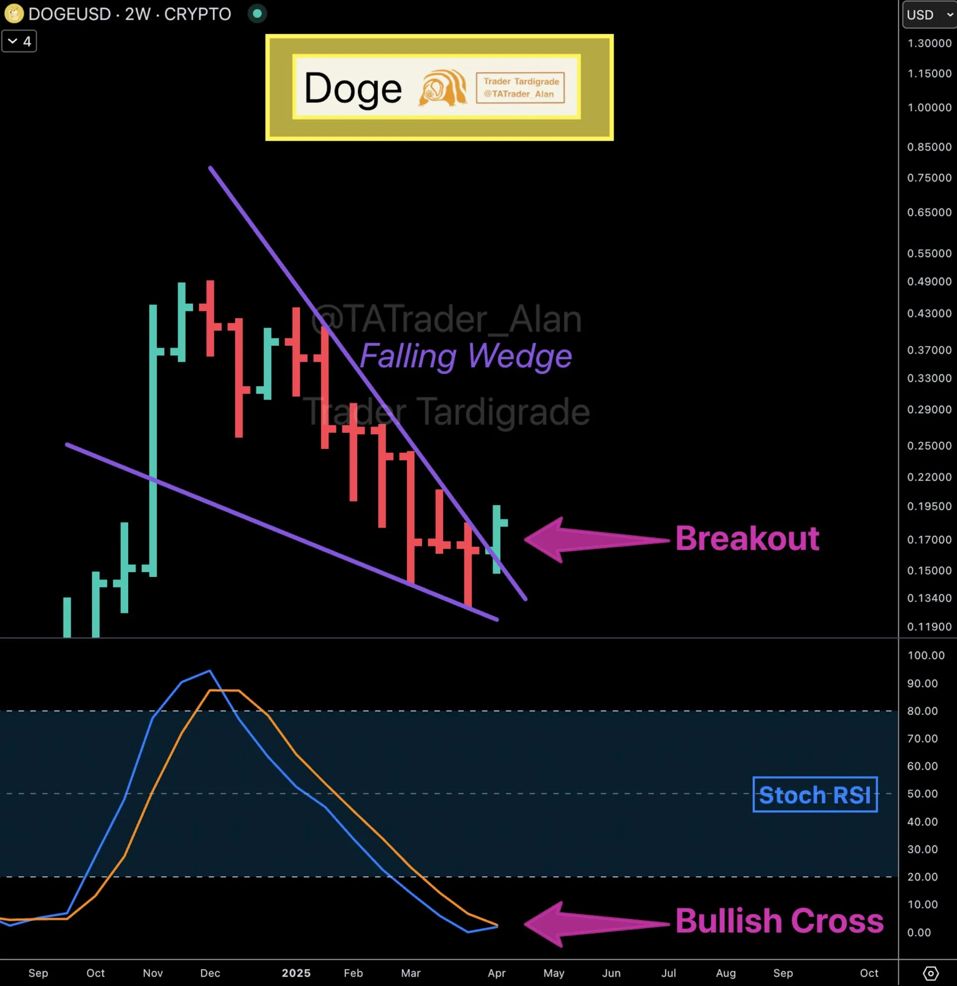 Dogecoin
