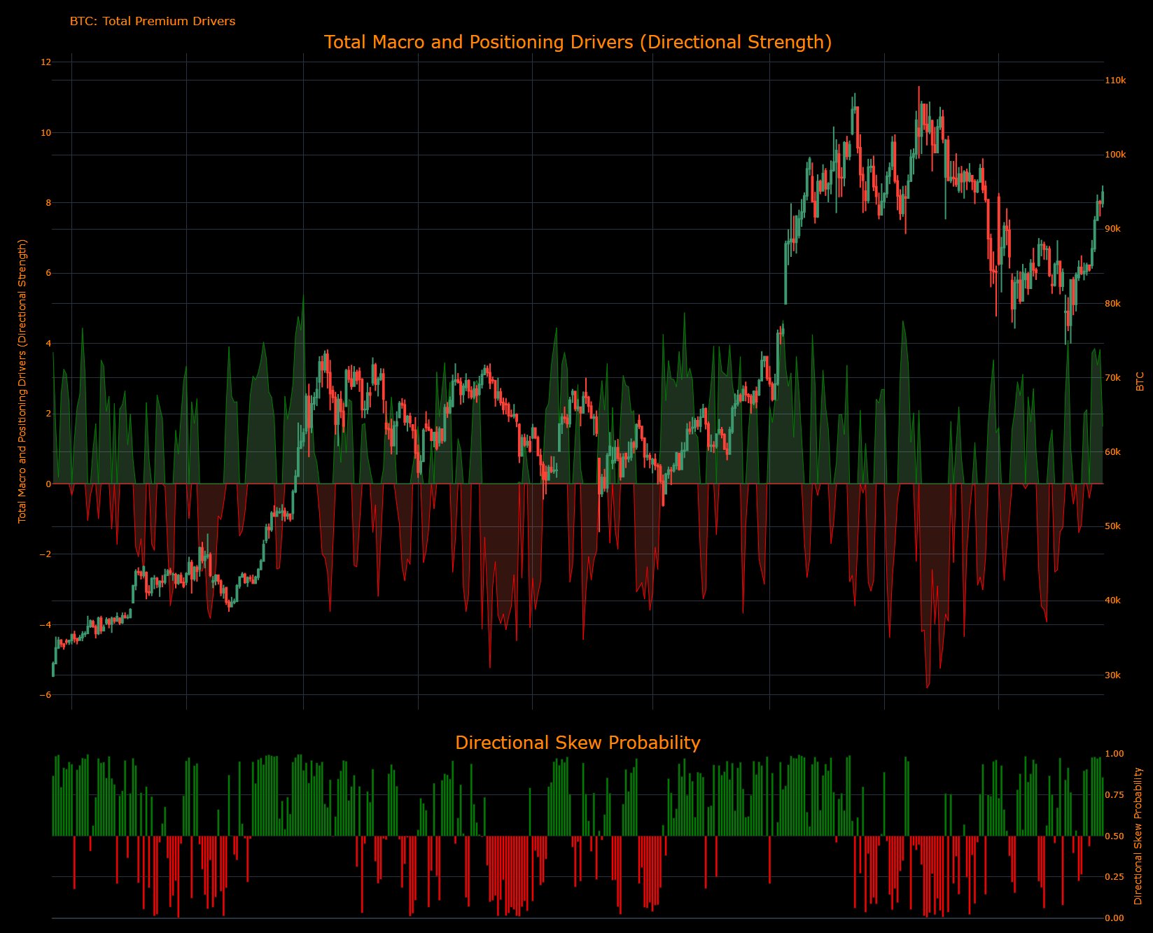 Cryptocurrencies, Dollar, Gold, Bitcoin Price, Markets, Bonds, Price Analysis, Market Analysis