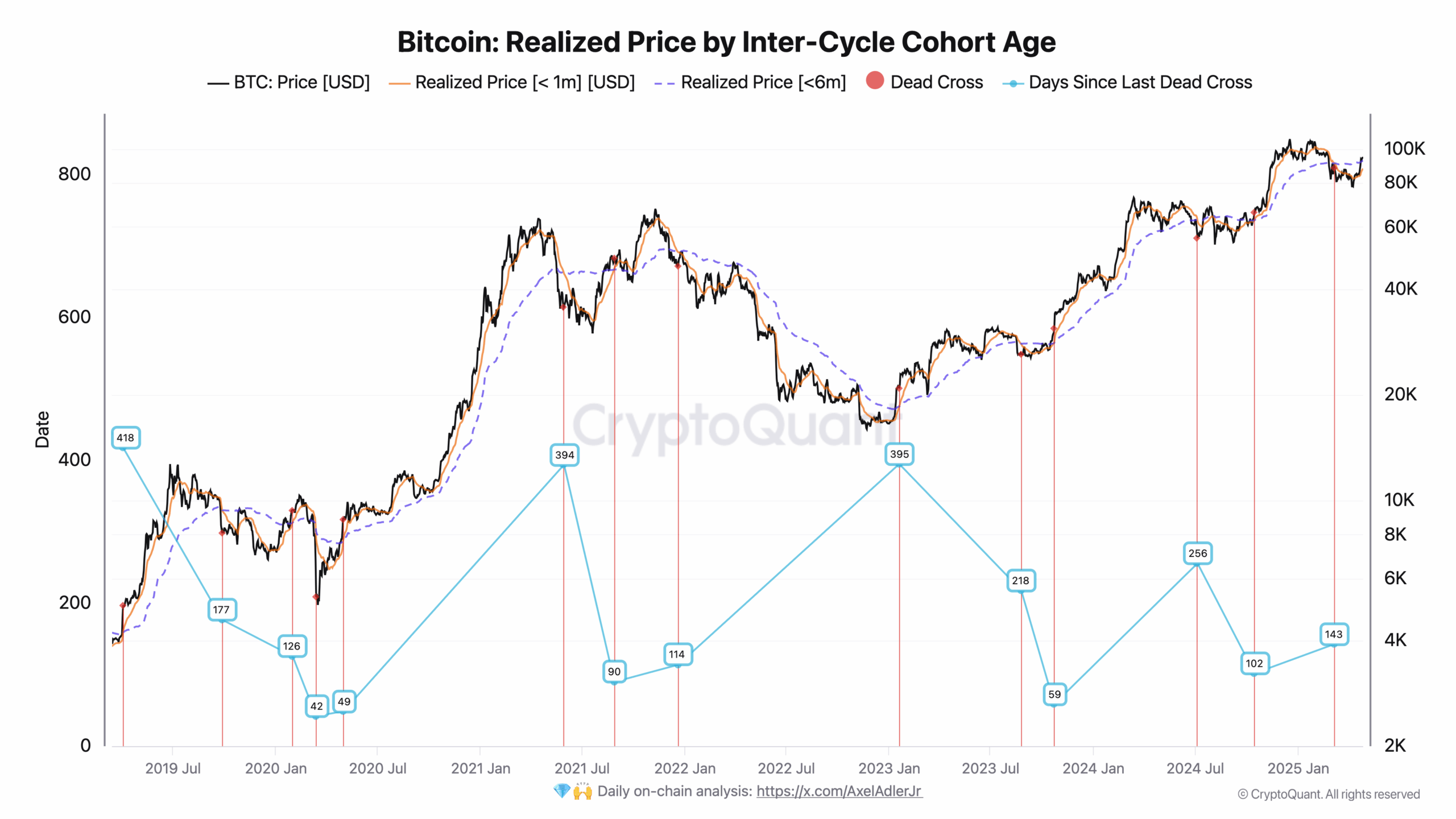 Cryptocurrencies, Bitcoin Price, Markets, Price Analysis