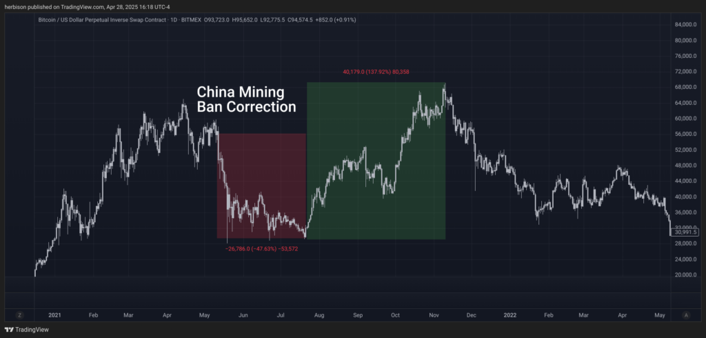 Bitcoin Mining Centralization in the U.S.: A New Risk for the Industry? 1 Bitcoin Mining Centralization in the U.S.: A New Risk for the Industry