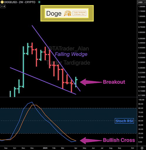 Dogecoin