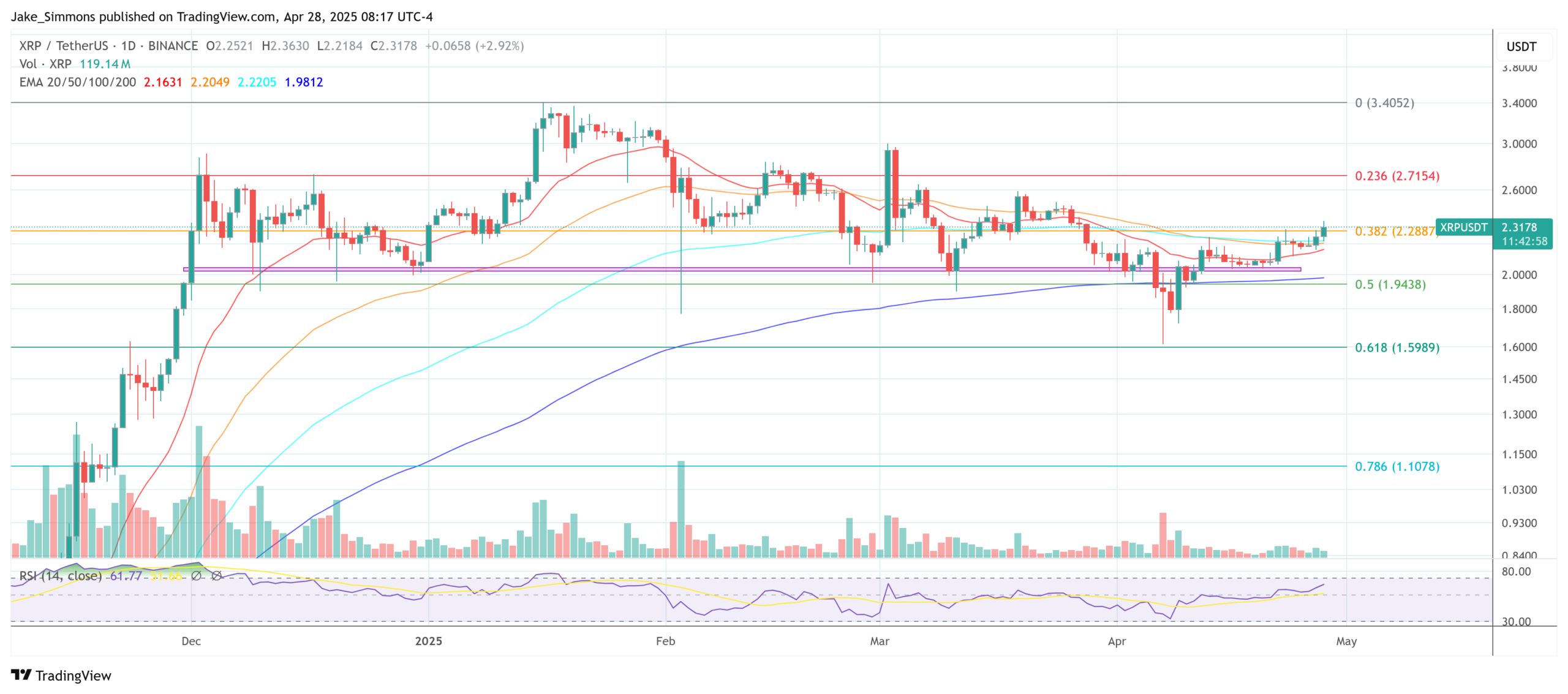 XRP price