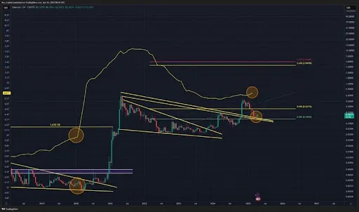 Dogecoin