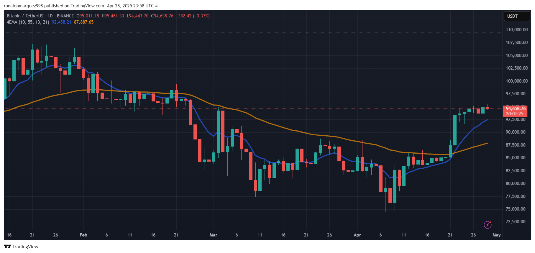 Bitcoin