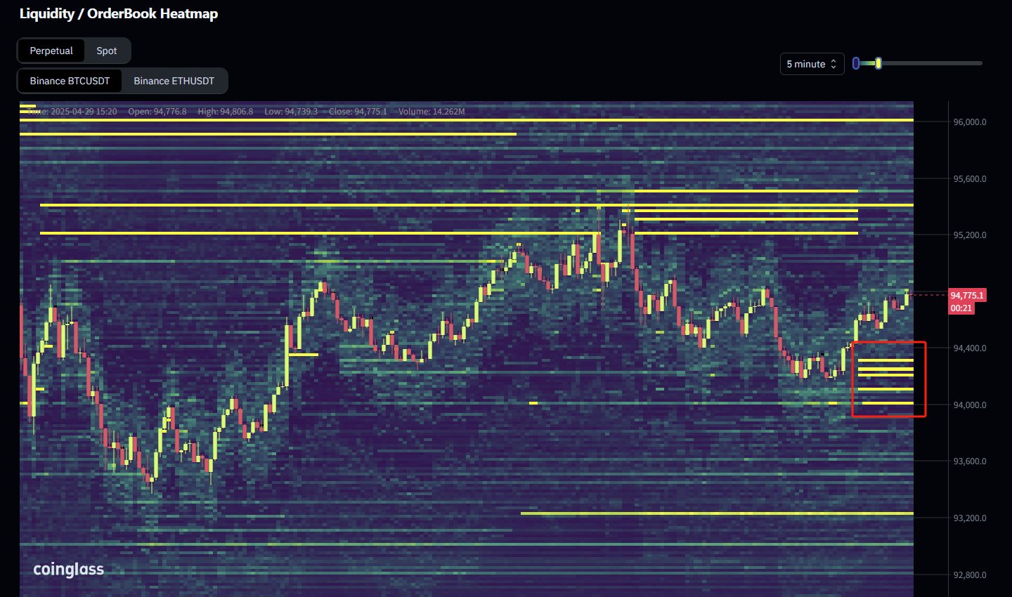 Bitcoin Price, Markets, Market Analysis