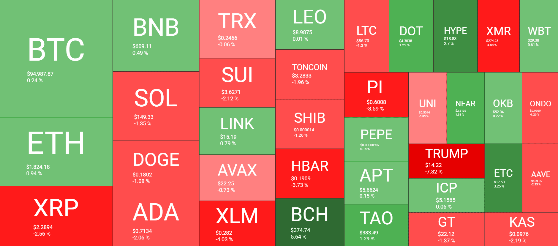 Cryptocurrency Market Overview. Source: QuantifyCrypto
