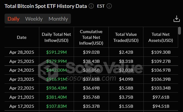 US Bitcoin ETFs Flow