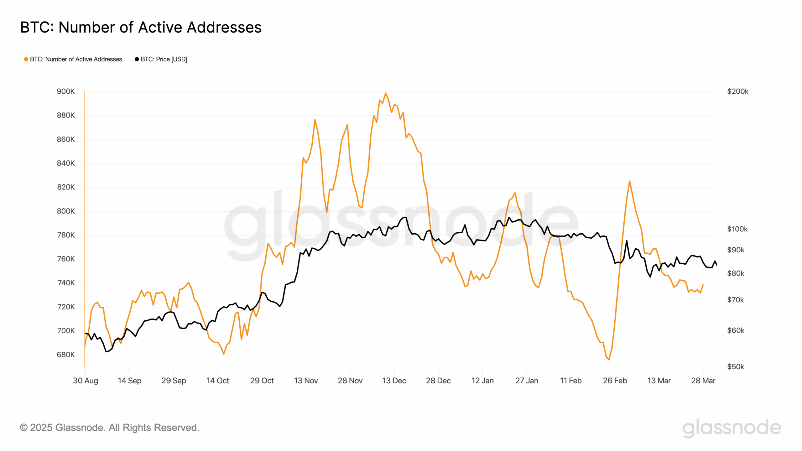 Bitcoin 'hot supply' nears $40B as new investors flood in at $95K