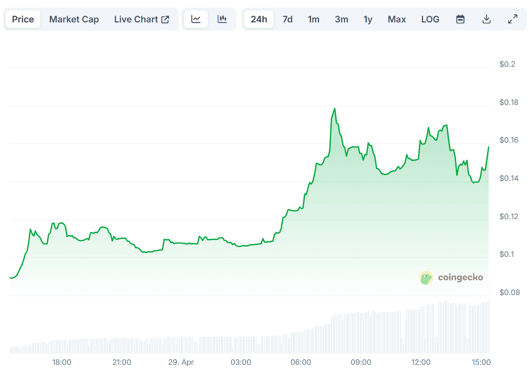 CEL Price