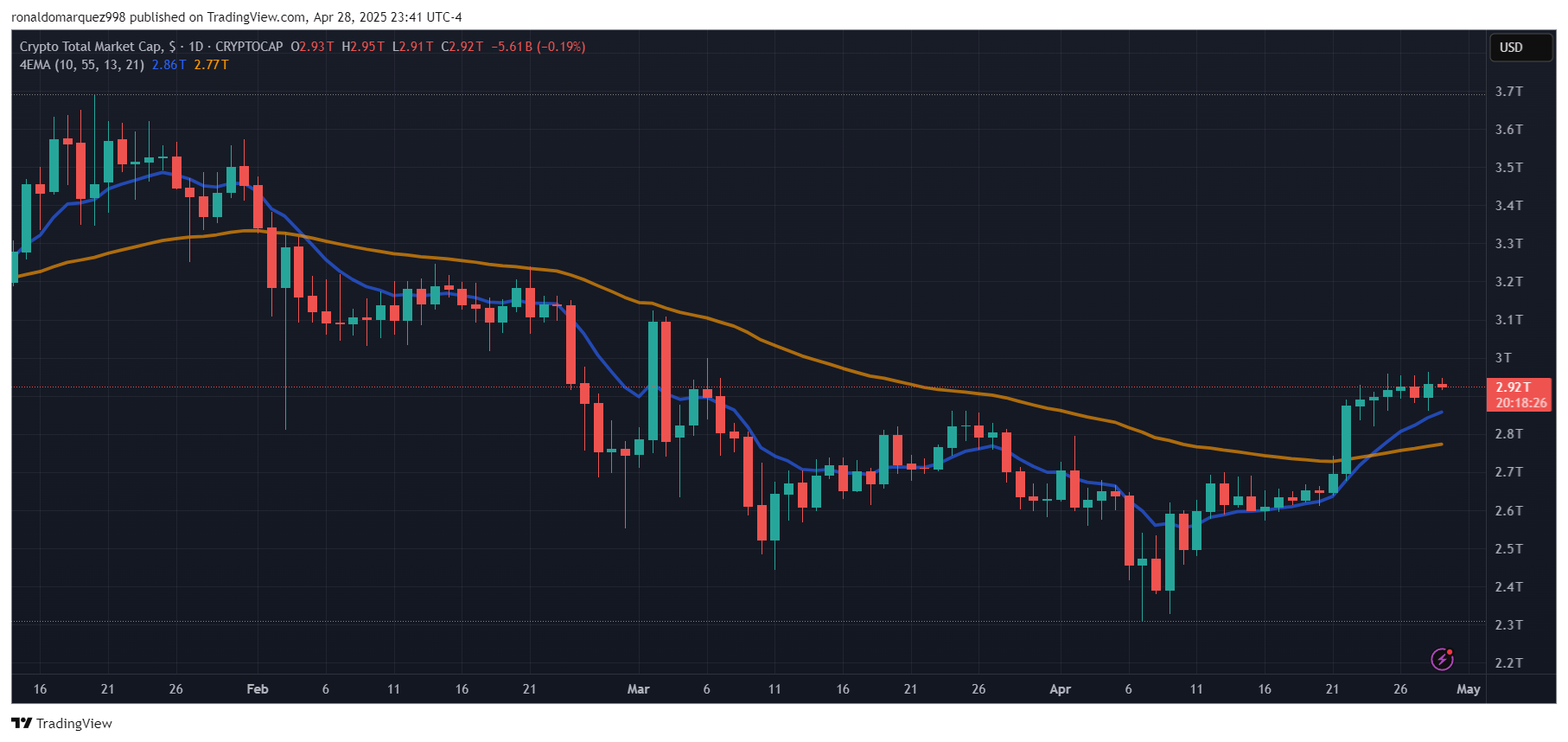 Crypto