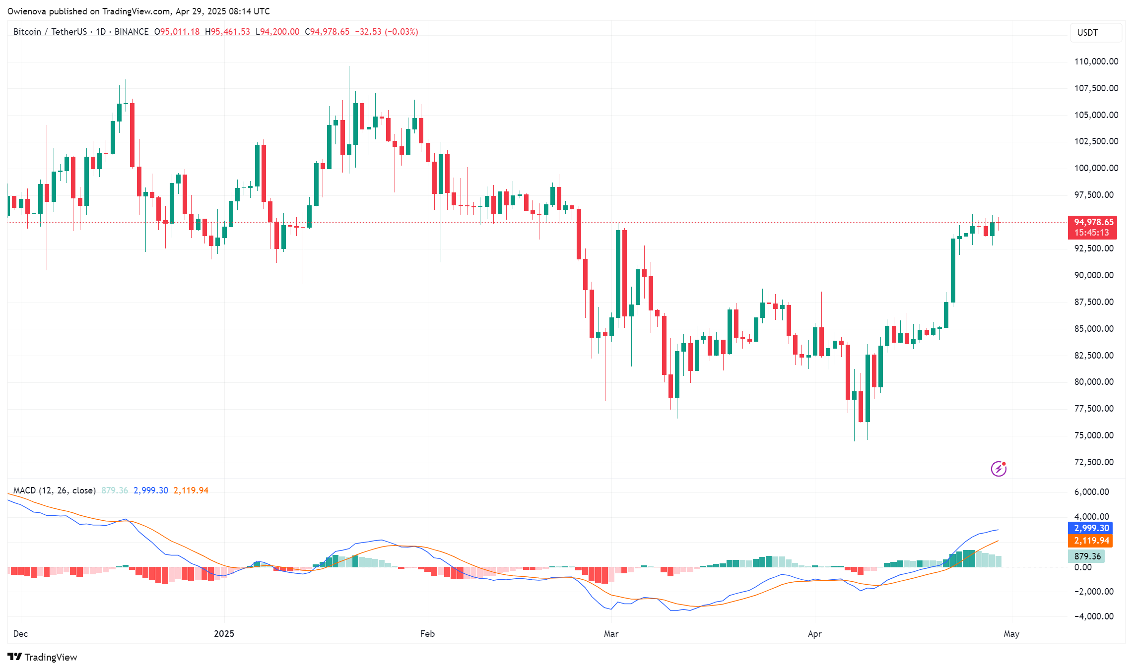 Bitcoin