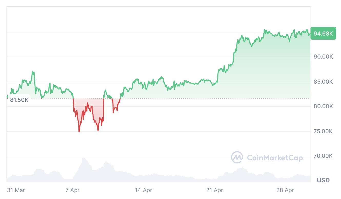 Cryptocurrencies, Markets, MicroStrategy, Michael Saylor