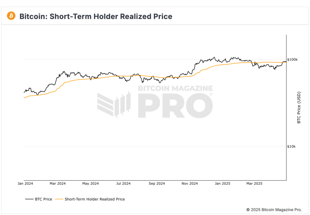 Bitcoin Eyes New All-Time Highs: A Deep Dive into the Bullish Outlook for 2025 1