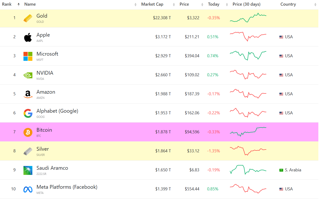 Bitcoin volatility lowest in 563 days, Hayes predicts $1M BTC by 2028