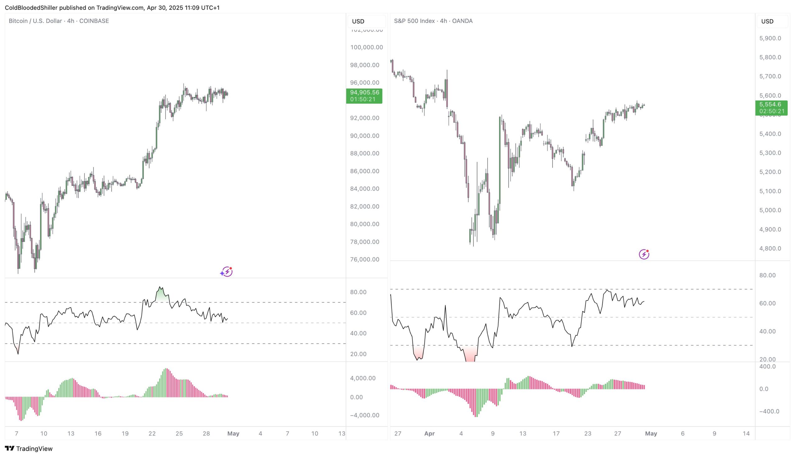 Bitcoin traders predict BTC price gains ahead of $96K liquidity clash