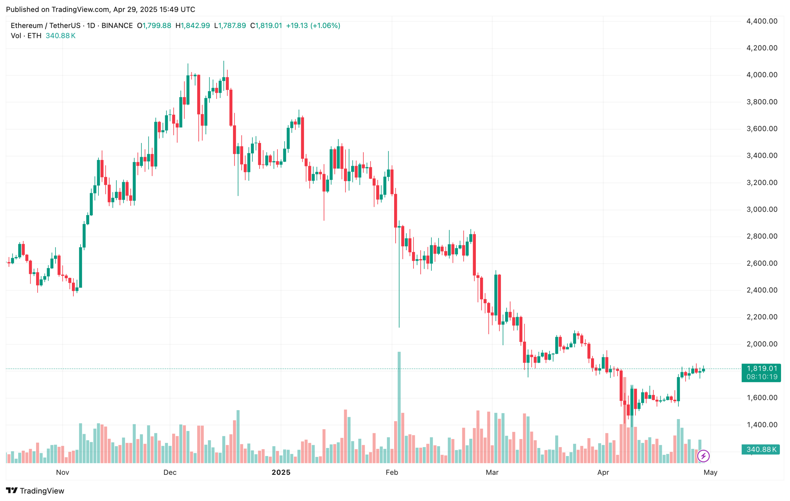 ethereum