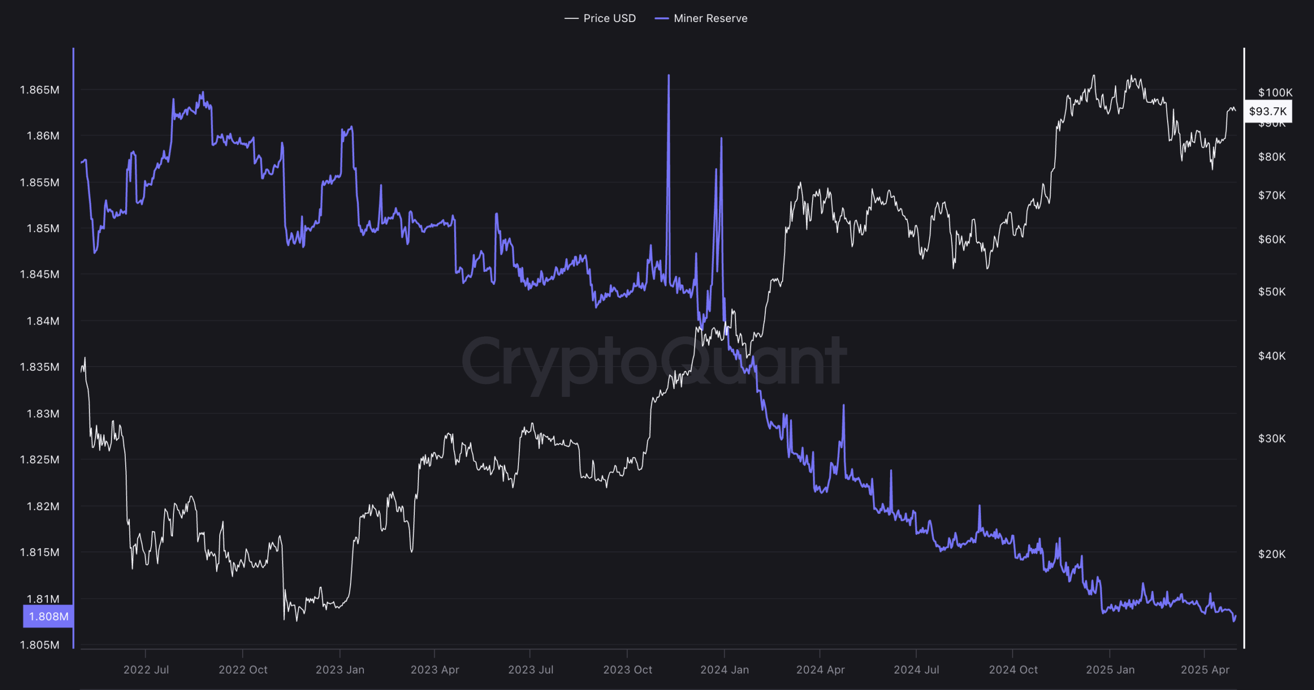 MicroStrategy, Bitcoin Adoption, Bitcoin ETF, ETF