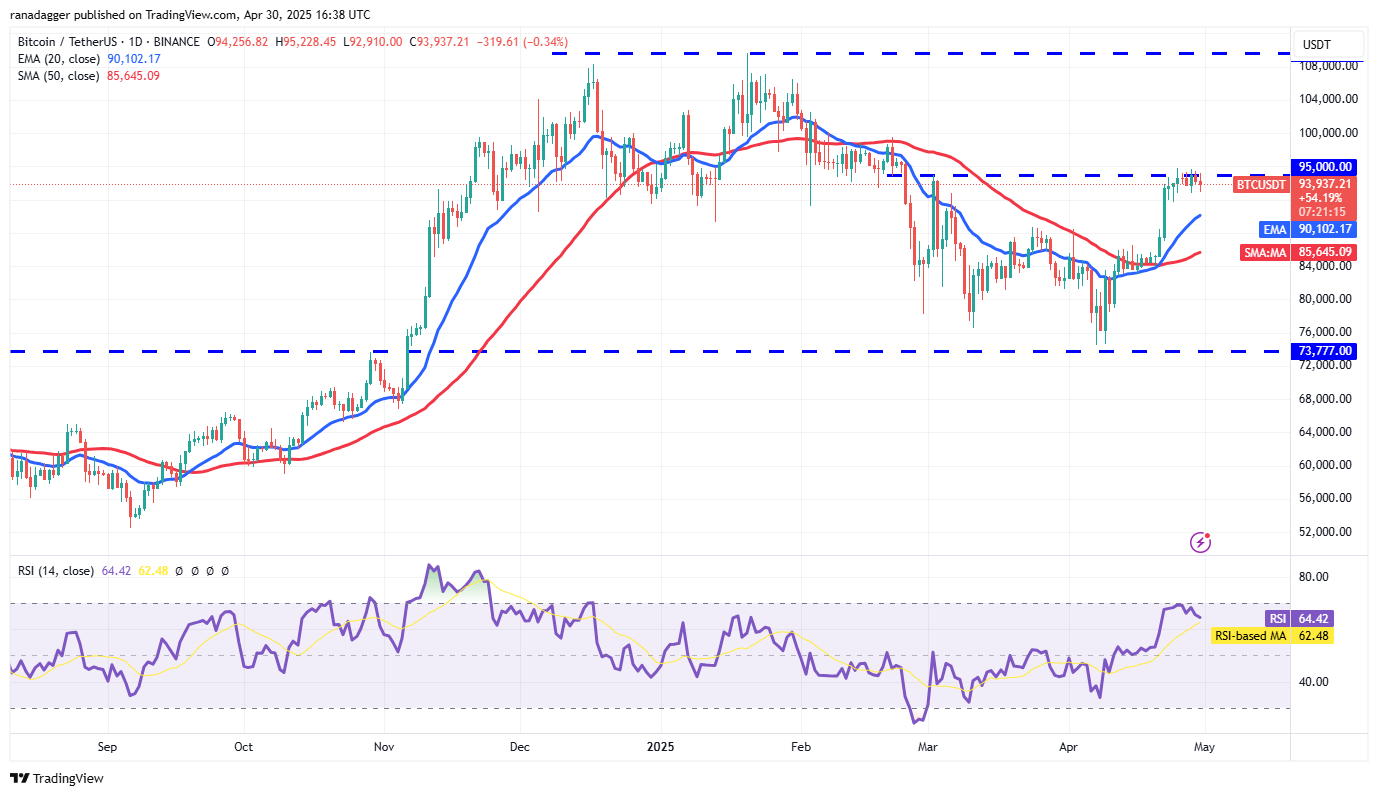 Price predictions 4/30: BTC, ETH, XRP, BNB, SOL, DOGE, ADA, SUI, LINK, AVAX